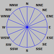 Wind Rose